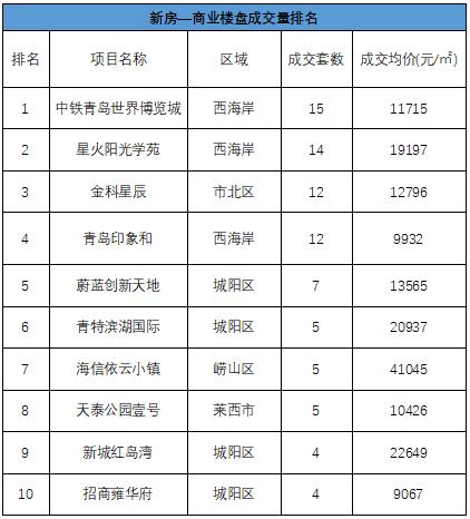 青岛贝壳特价房,青岛贝壳成交数据