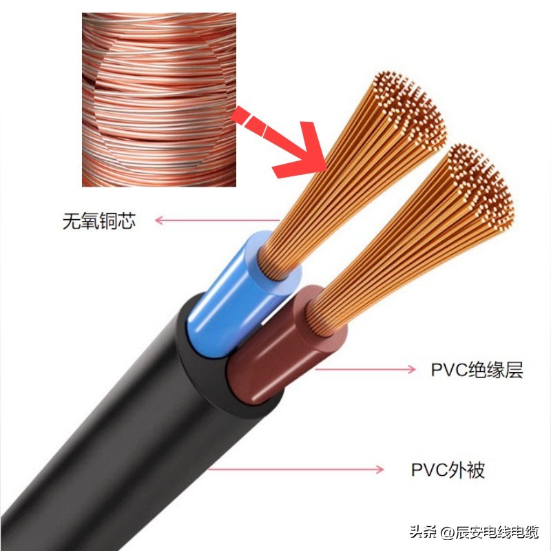 电缆基本结构是什么,电线电缆的基本结构导体