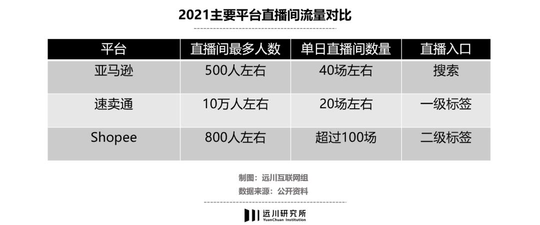 直播电商学徒靠谱吗,为什么电商直播国外做不起来