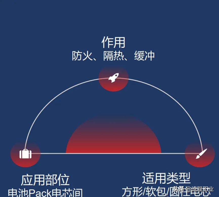 神奇的气凝胶,神奇材料气凝胶