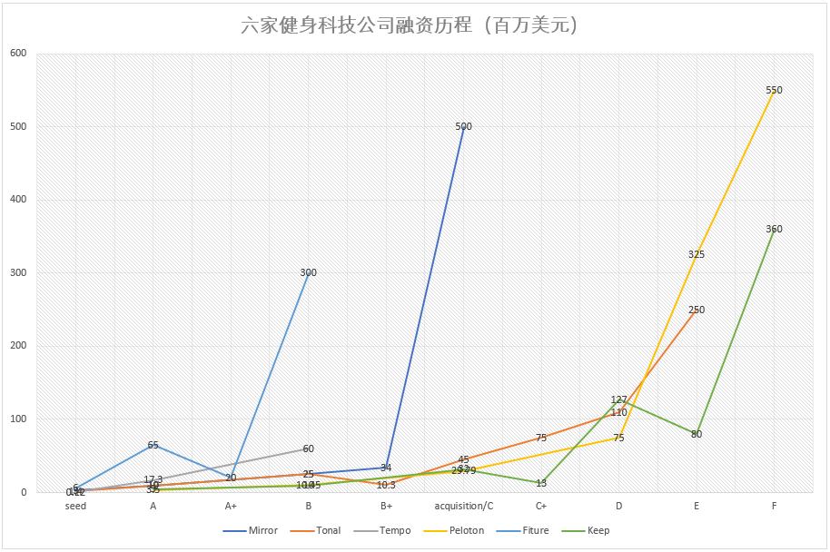 这类教练年薪可达600000？！2021健身圈热门话题盘点，什么最火？