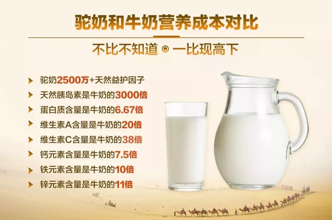 驼奶对胃有什么好处和坏处,中老年人吃驼奶有什么好处