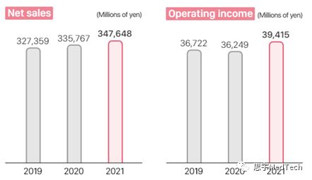 尼普洛血透机的优势,尼普洛血透操作