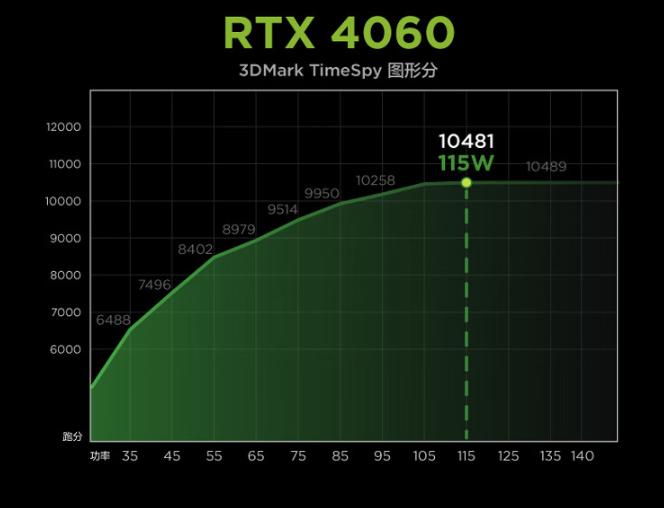 刀法合理，挺便宜的一线品牌游戏本：联想GeekProG5000