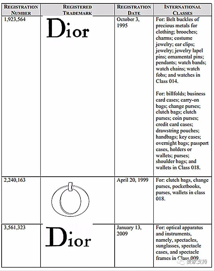 dior品牌近期发生了什么,dior侵权案件