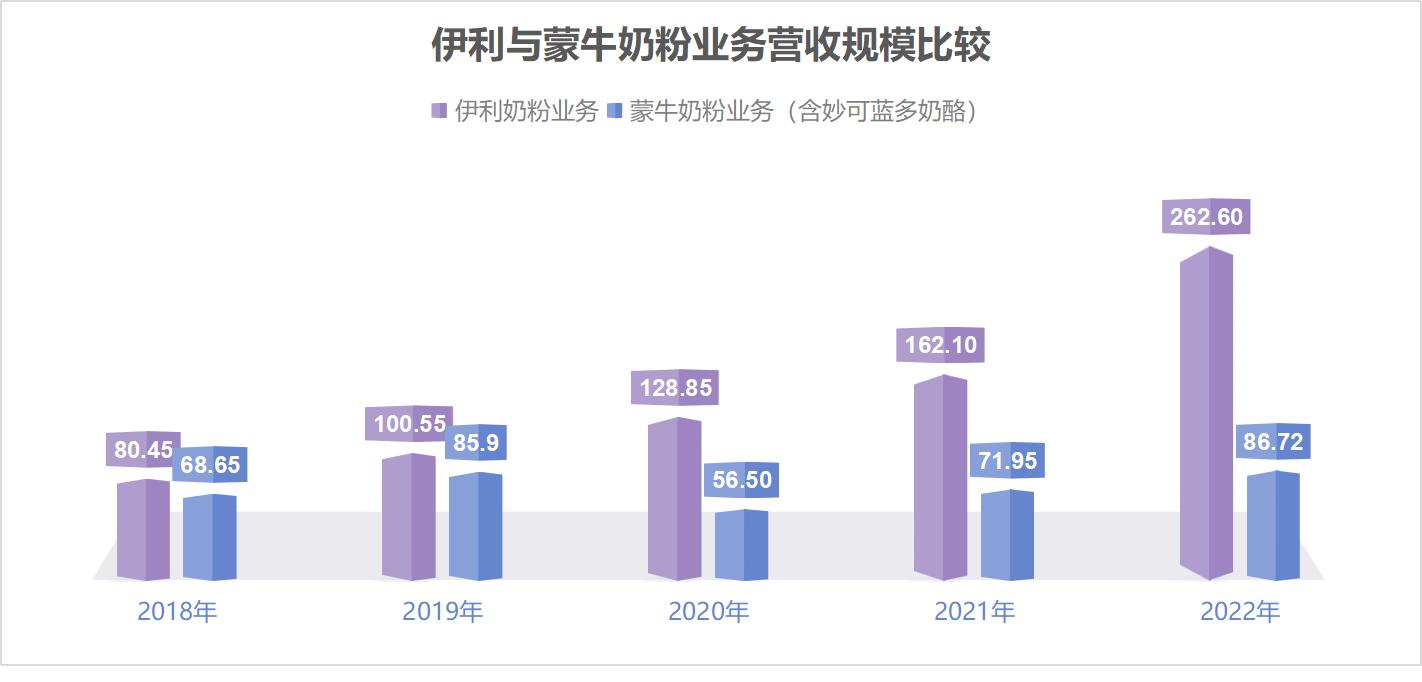 伊利回顾,解读伊利股份一季报