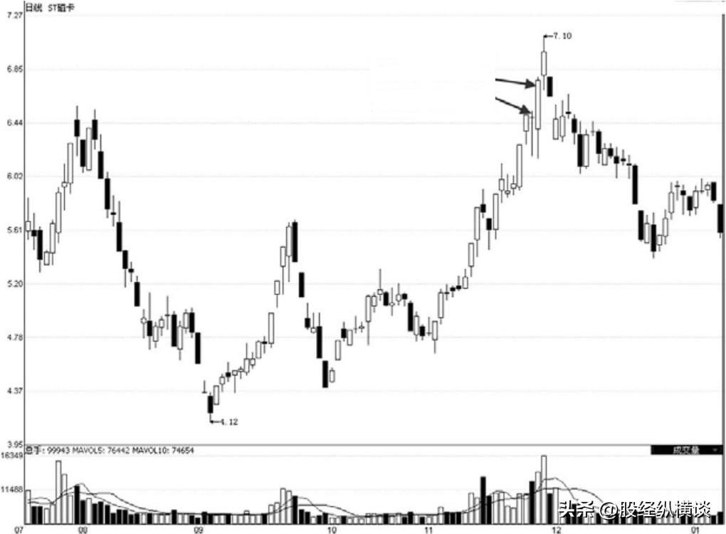 股票早盘拉升预示着是什么,股票盘中突然拉升什么意思