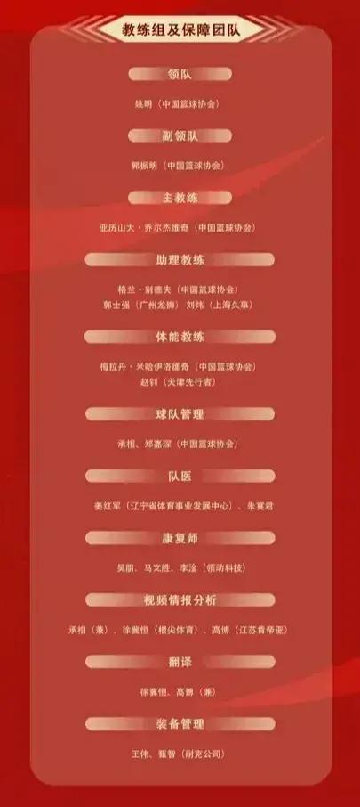 北控男篮张帆微博,北控男篮张帆动图