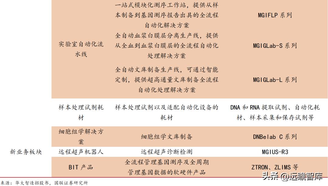 华大智造测序,美国华大智造基因测序