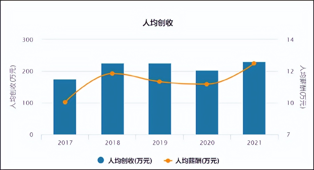 美的收缩背后价格战优势在消失人效低品控差增长赢了规模输了质量