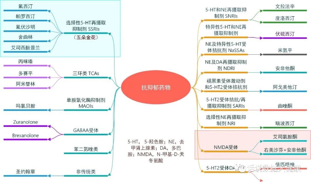这款药快速治疗抑郁症有极大希望，对考虑自杀的人它可能是救命的