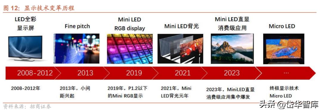 电视oem公司,电视产业前景