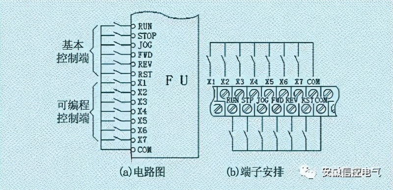 德力西变频器外接控制端子怎么接,变频器外接输出端子有哪些