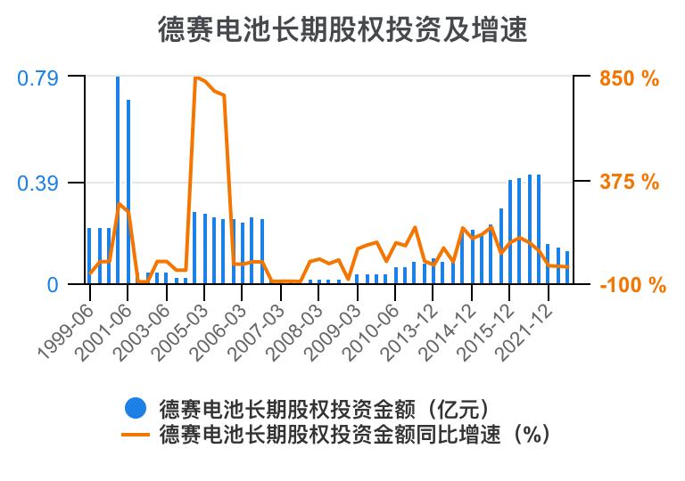 德赛电池利润表分析,德赛电池的价值分析