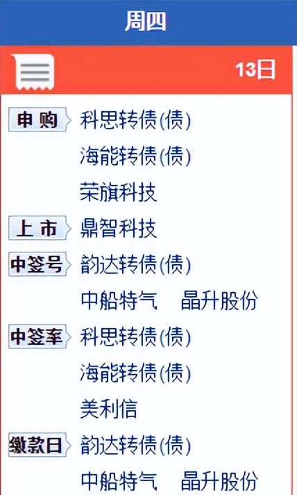 荣旗科技打新必看,荣旗科技最多能申购多少股