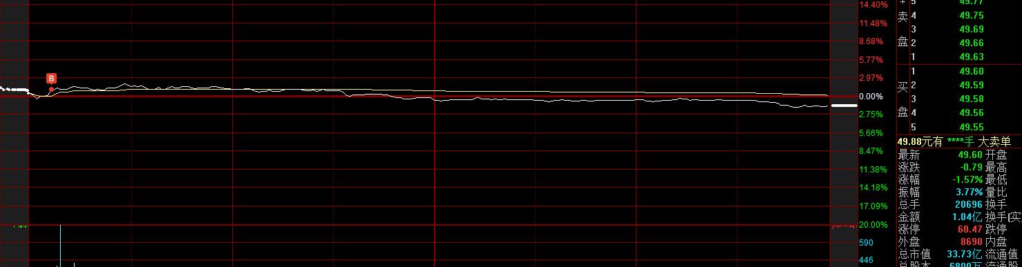 10万炒股每周获利2.5%,10万短线炒股