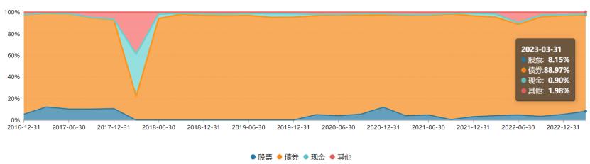 基金经理是怎么做投资的,基金经理是如何操作赚钱的