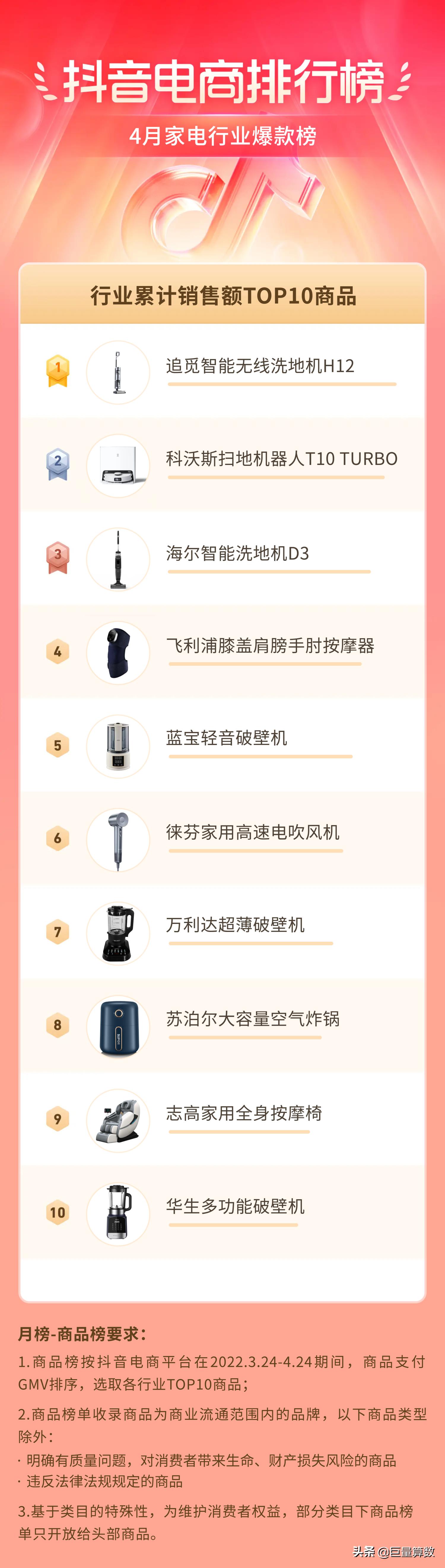 抖音电商排行榜前十名老板,抖音电商排行榜单
