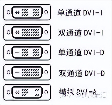 各显卡详细参数,显卡要看哪些参数