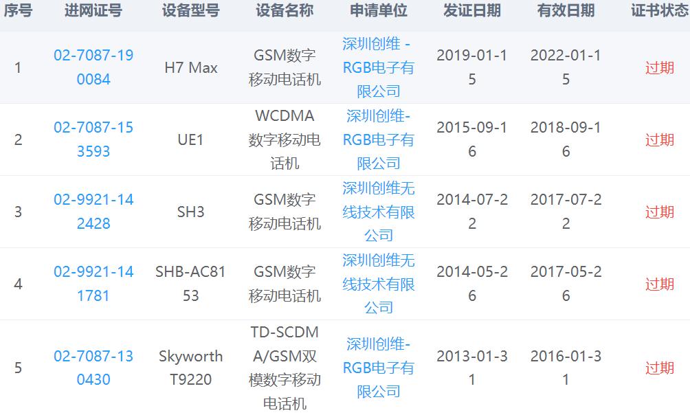 通信历史纪录片,通信历史的回顾