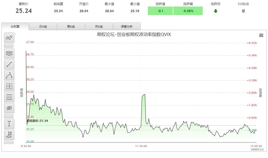 指数大涨认购期权却是跌的,认购期权大涨股票会涨吗