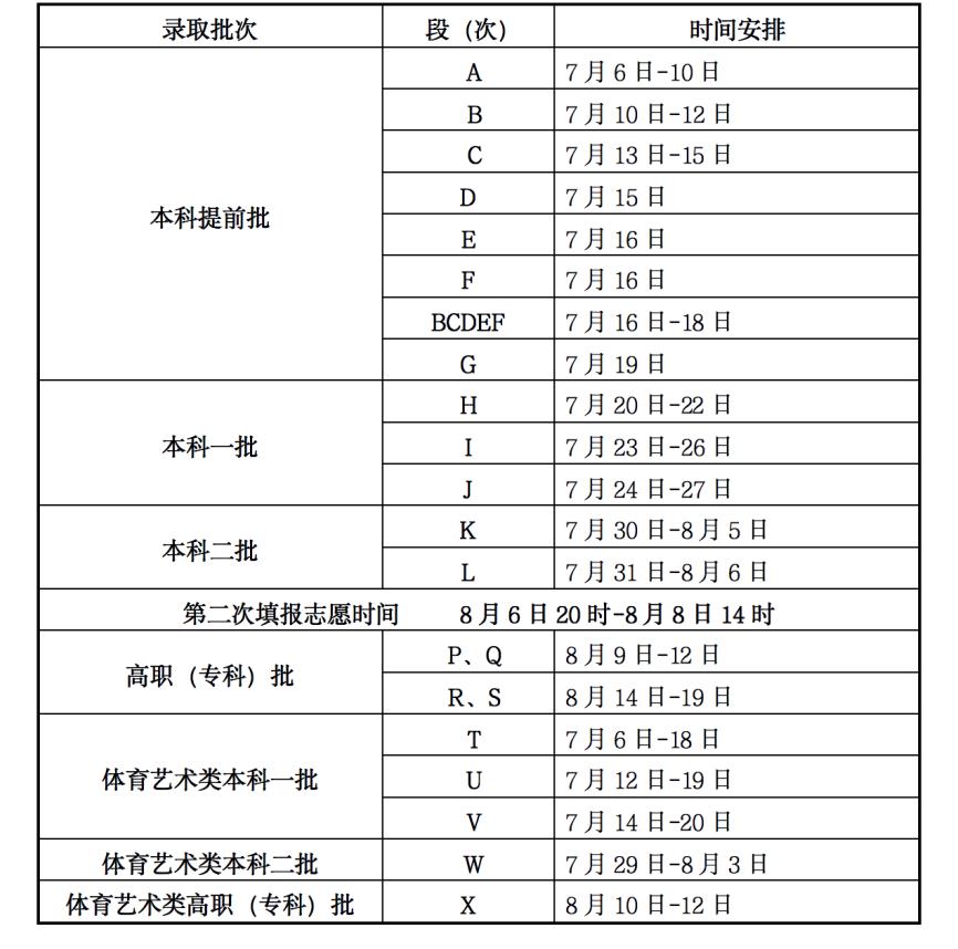 2019年各省一本分数线湖南,各省一本录取分数线2020