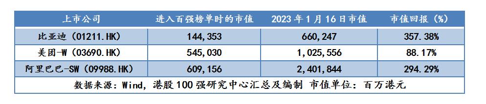 1985年港股估值100强排名,中国港股100强名单最新