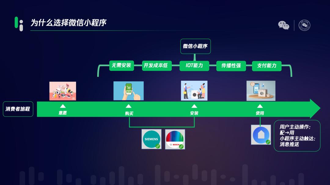 微信小程序推广裂变,微信小程序裂变推广业务