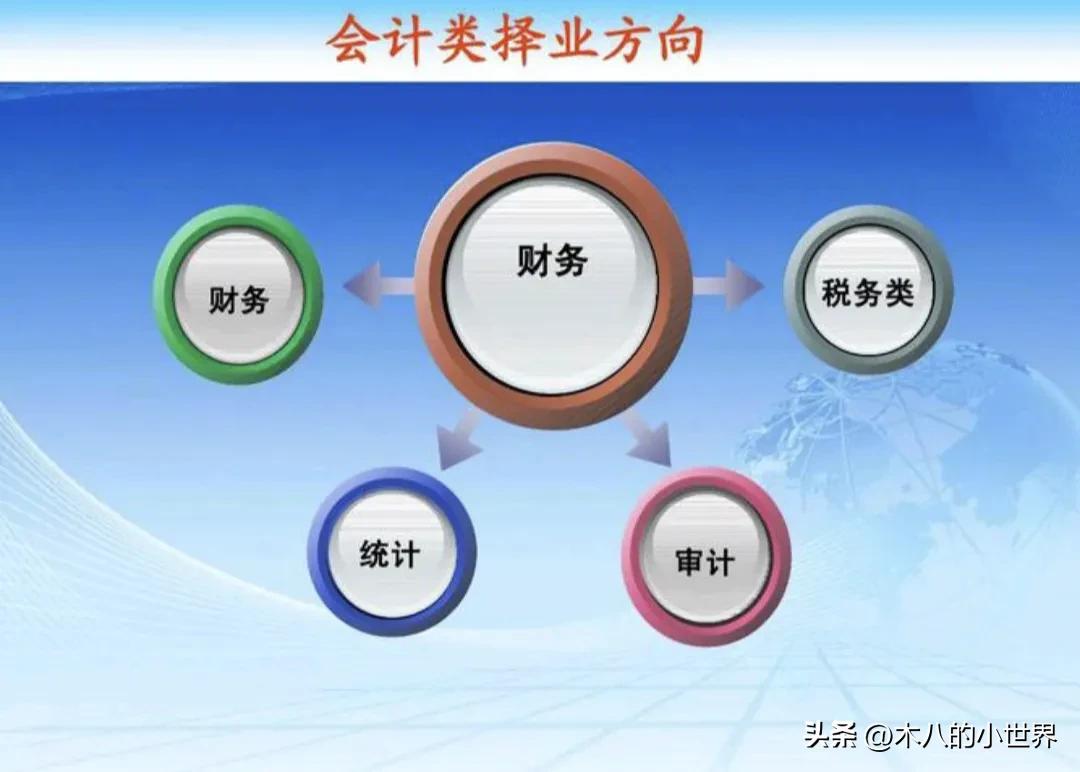 2021全国会计学专业排名一览表,2020年985大学会计专业排名