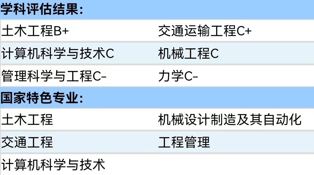 石家庄铁道大学毕业后进铁路难吗,毕业后进铁路局的专业