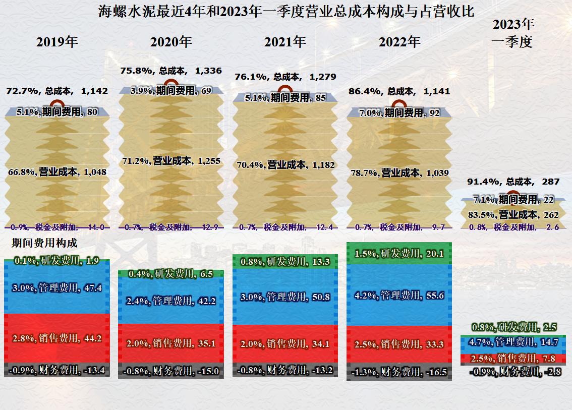 海螺水泥还有增长空间吗,海螺水泥新的增长点