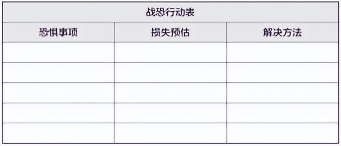 梦想行动十大步骤,梦想行动计划表