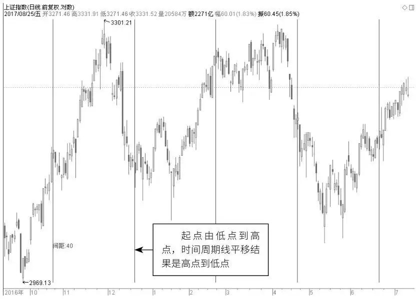 kdj选股指标的周期共振,kdj多周期指标源码