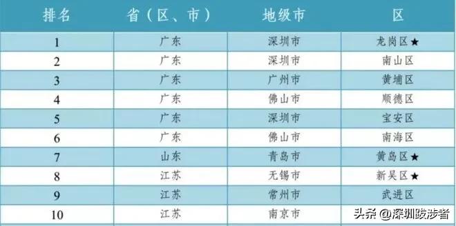 为什么年轻人都去深圳发展,为什么年轻人留在深圳