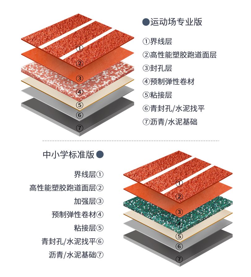 半预制型跑道施工,半预制塑胶跑道