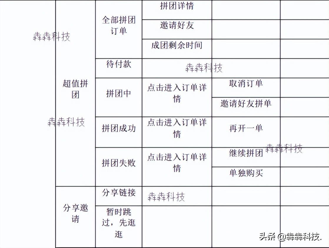 运动商城app开发，专业运动装备器械销售平台