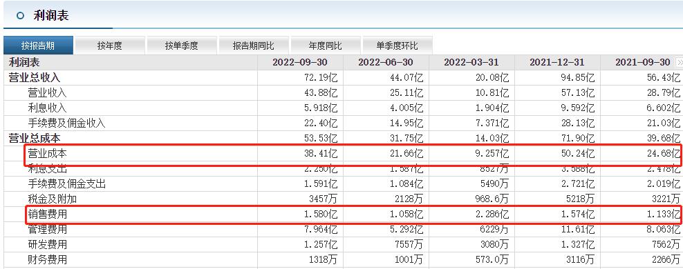 国网英大，国家电网系的“差生”？