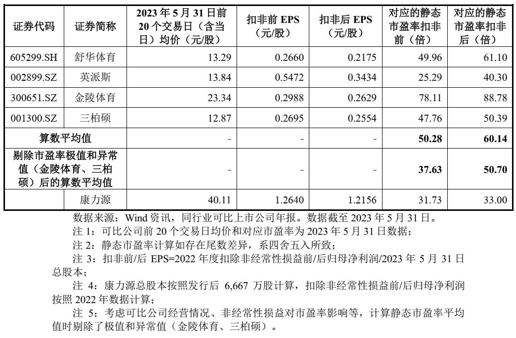2022.7.19新股申购分析,沙弥新股申购解析争光股份