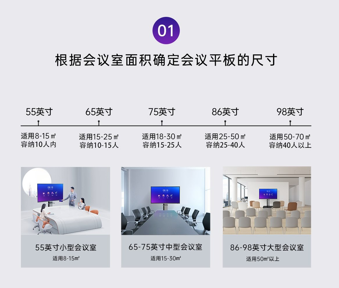 100寸会议平板尺寸,高级会议平板尺寸与适用场景