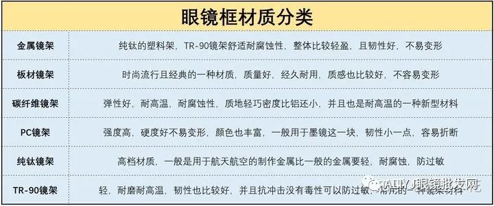 眼镜架大型批发网站,眼镜架价格一览表2021