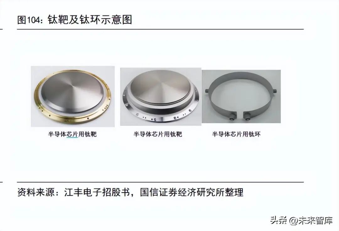 半导体材料国产替代之路,半导体行业专题研究报告