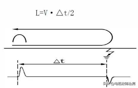 低压脉冲反射法工作原理