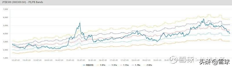 中证500一般每年增长多少,中证500最多涨到多少