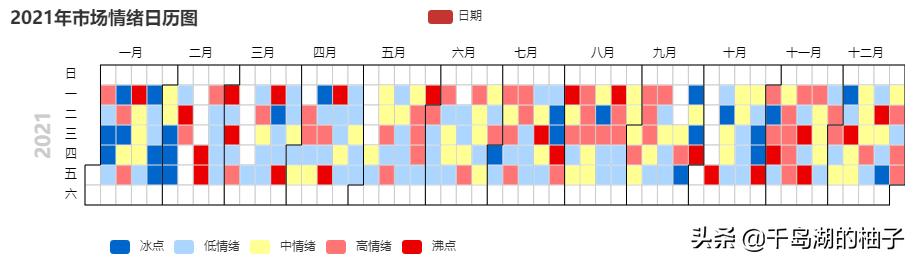 3.4数据复盘，二月二龙抬头，密切关注会议讯息
