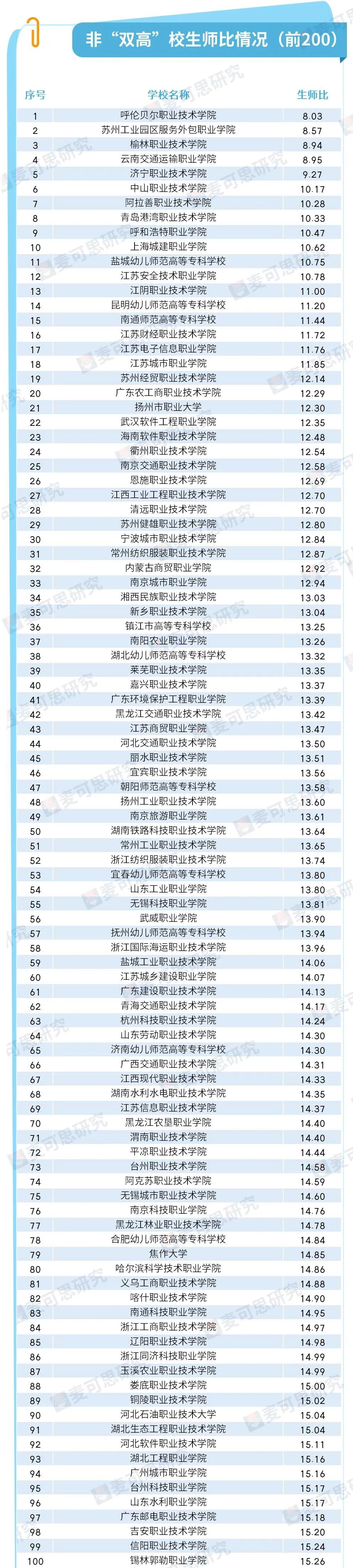 深职第一高职排名,深职院为什么是最强专科