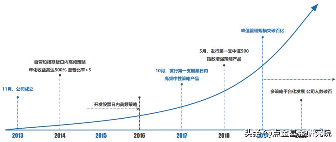 锐天中性策略：无关市场涨跌，资产配置的“压舱石”