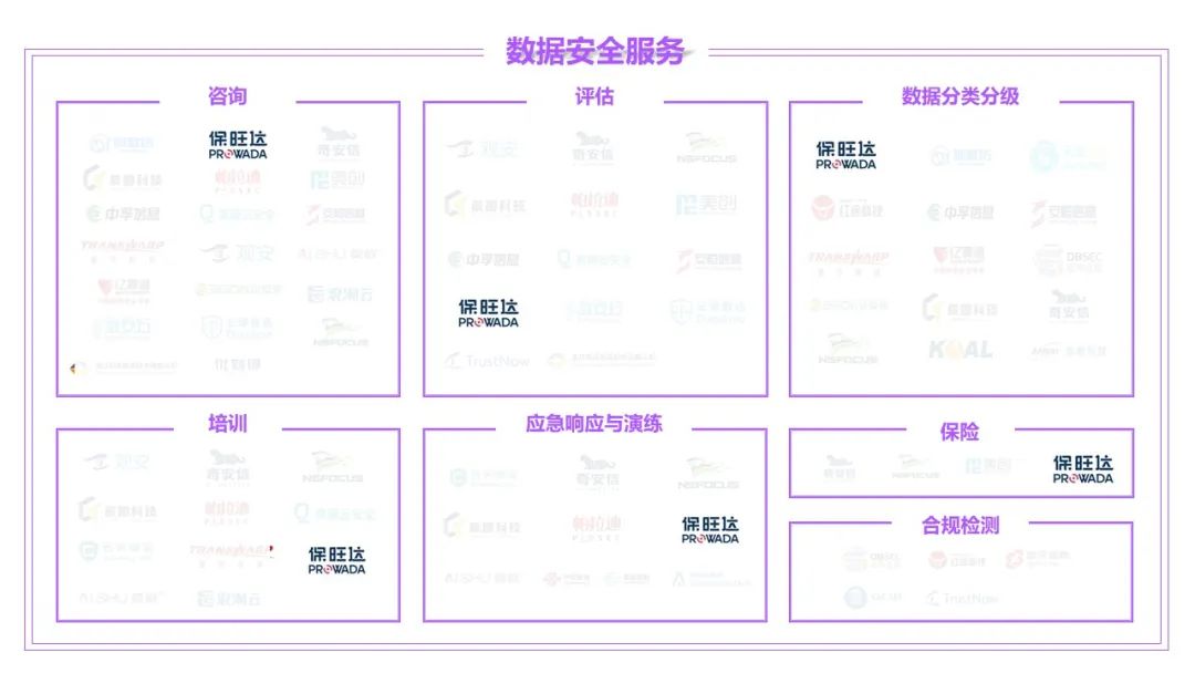 实力登榜｜保旺达产品及服务入选《数据安全产品与服务图谱1.0》