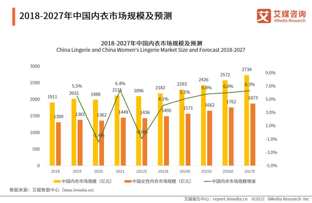 2023内衣行业分析报告,内衣消费者洞察