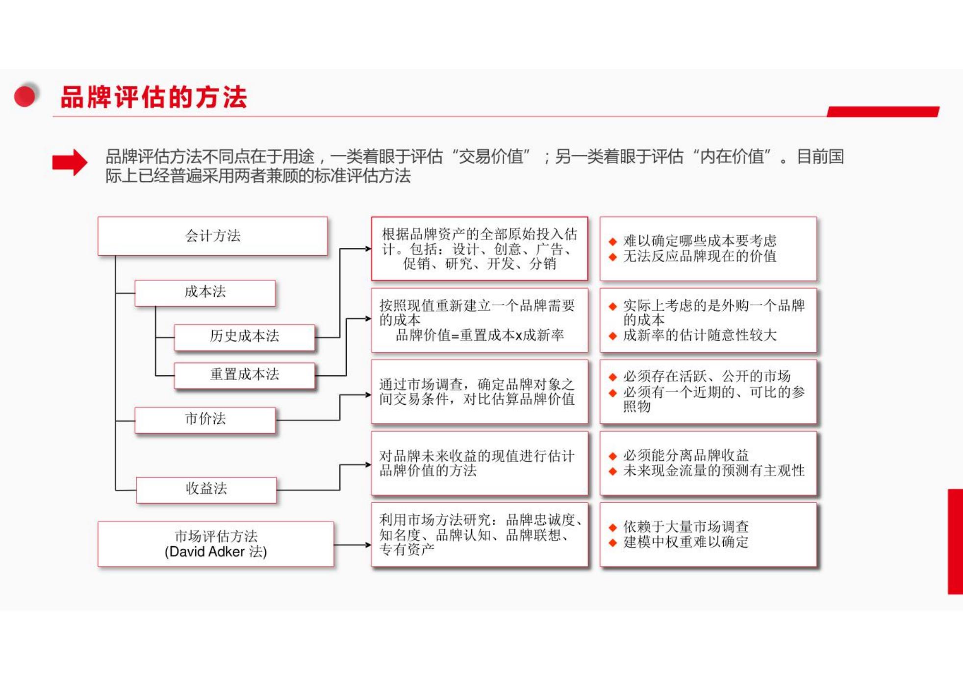 品牌管理培训,企业品牌管理提升培训有哪些