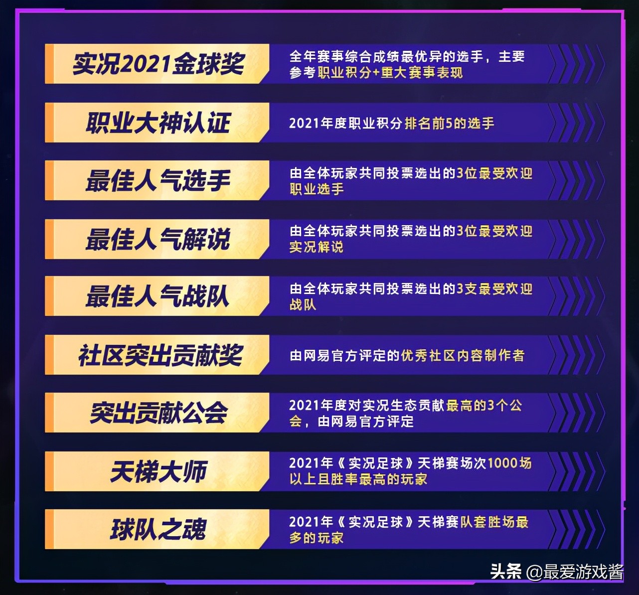 实况足球2021联赛,2021实况战队联赛